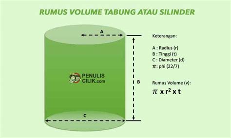 Rumus volume tabung atau silinder (Contoh Soal) - Penulis ...