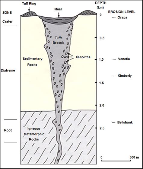 Kimberlite | Diamcor Mining Inc.