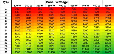 How Many Solar Panels Do You Need? | Energ Hero