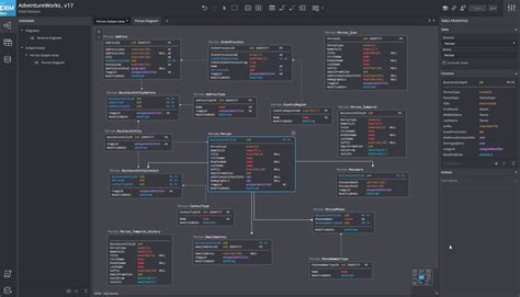 إن أردت أن تقوم بتصميم الداتا بيز database - حسوب I/O