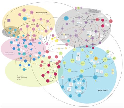 Systems Mapping – a brief overview of what, why and how (Part 1 ...