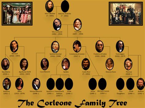 Godfather Corleone Family Tree