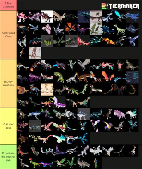 Creatures of sonaria Tier List (Community Rankings) - TierMaker