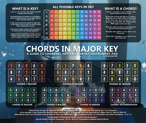 Keys in Sky:cotl ในปี 2024 | การศึกษาด้านดนตรี