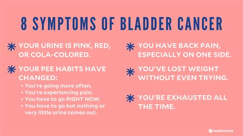 How To Diagnose Bladder Cancer » Clubcourage