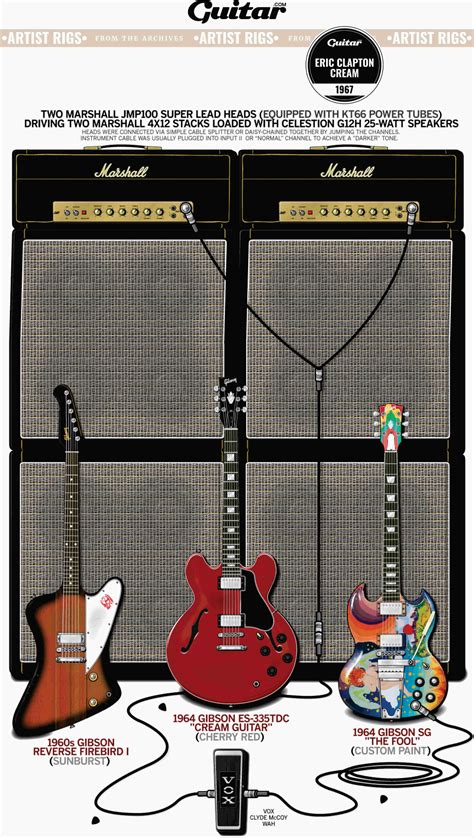 Rig Diagram: Eric Clapton, Cream (1967)