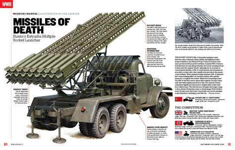 Weapons Manual: BM-13 Katyusha Rocket Launcher | HistoryNet