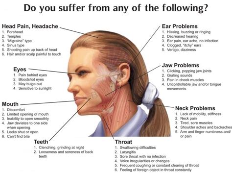 TMJ Treatment | Orofacial Pain Treatment | Spark Sleep Solutions