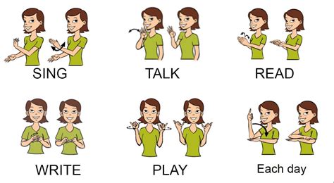 Sing Talk Read Write Play Each Day Slide | Baby sign language, Sign ...