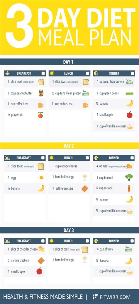 50 Day Diet Plan - DIETVC