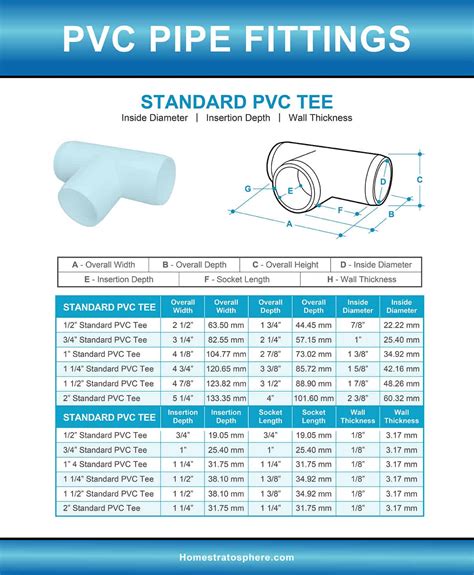 Schedule 80 Pvc 1 Inch Pipe Dimensions