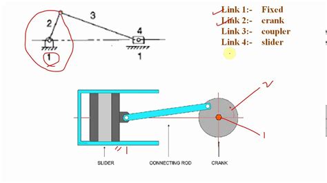 Top 161+ Single slider crank mechanism animation - Merkantilaklubben.org