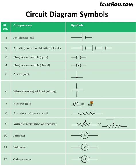 Electric Circuit - Diagram, Symbol, Open and Closed Circuit - Teachoo