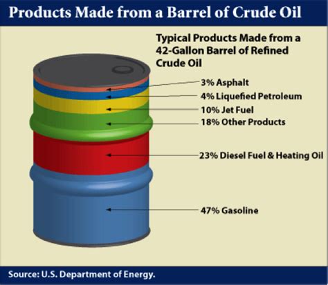 An Overview of Refinery Products and Processes | FSC 432: Petroleum ...