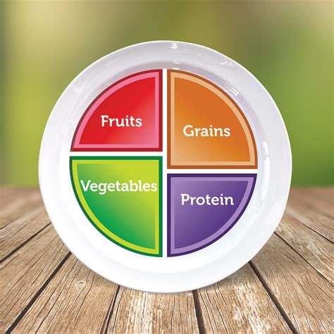 MyPlate Adult and Teen Plate | Super Healthy Kids