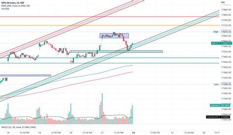 Nifty 50 Chart analysis for NSE:NIFTY by vijaychoudhary6059 — TradingView