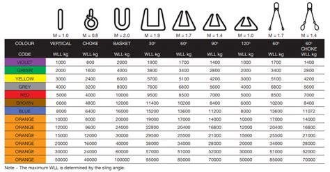 Round-Sling Loadset - HESWA Polyester Round Lifting Sling