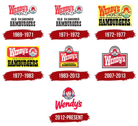 Wendys New Logo 2022