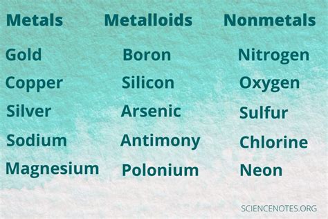 5 Examples of Metals, Metalloids, and Nonmetals