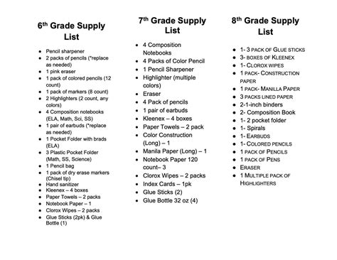 School Supplies List For 8th Grade