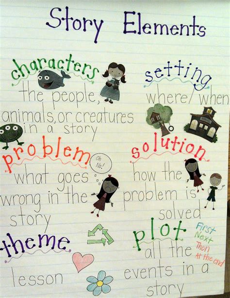 15 Clever Anchor Charts for Teaching Story Elements - We Are Teachers