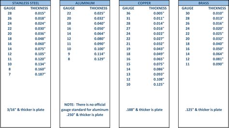 Sheet Metal Material Thickness Guide | Meta Fab, Inc.