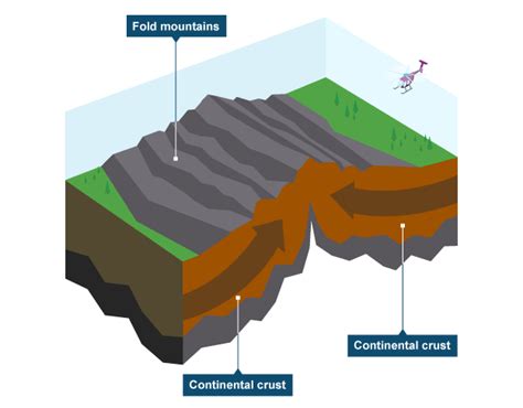 Plate Boundaries (Fault Lines) – Edexcel IGCSE Geography