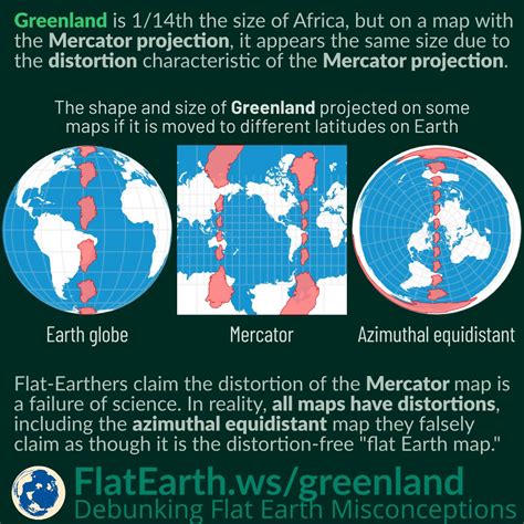 Distortion of Greenland on Maps – FlatEarth.ws