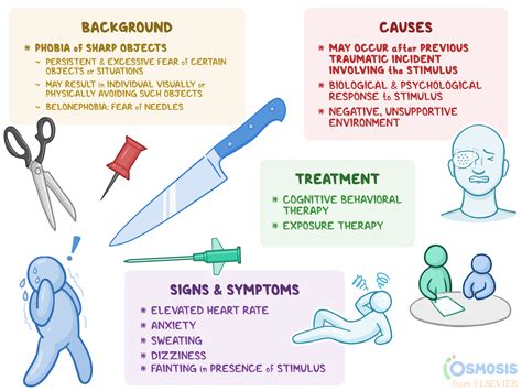 Hemophobia: What Is It, Causes, Treatment, And More Osmosis, 52% OFF