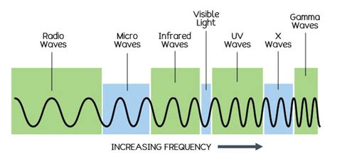 What is Radiant Energy? – Eschooltoday