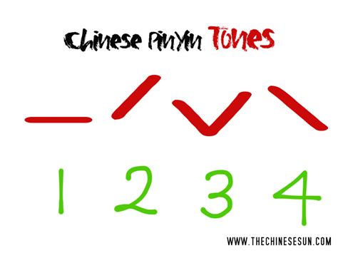 Chinese Mandarin Pinyin Tones|The Secret of Memorizing Chinese Pinyin ...