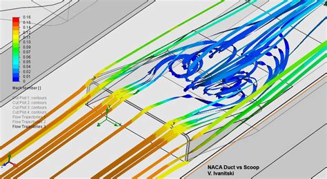 NACA Duct vs. Scoops | Ivanitski
