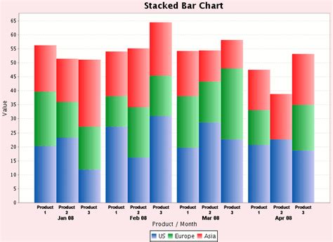 Stacked Bar Chart using JFreeChart