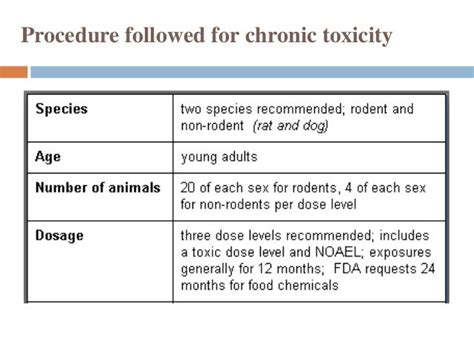 chronic toxicity studies