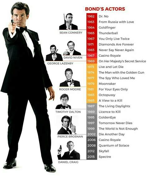 James Bond Actors and Movies