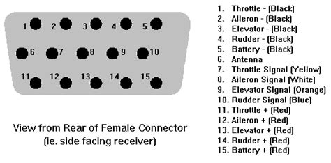 6 Pin Din Connector Wiring Diagram Wiring Din Wire Connector Solenoid ...