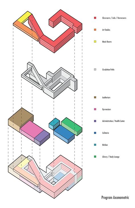 Development Diagrams | Architecture concept diagram, Diagram ...