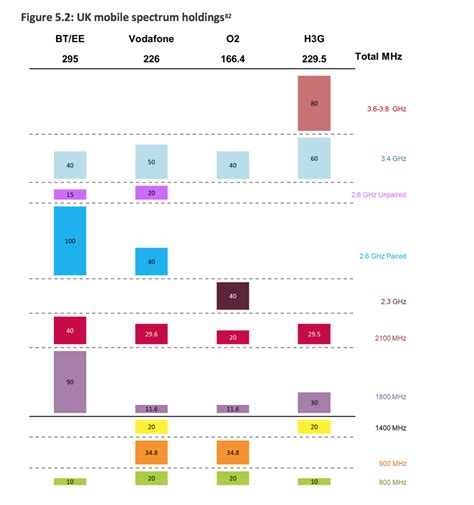 Spectrum Mobile Plans