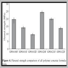 Mechanical Properties of Polymer Concrete - تعلیم