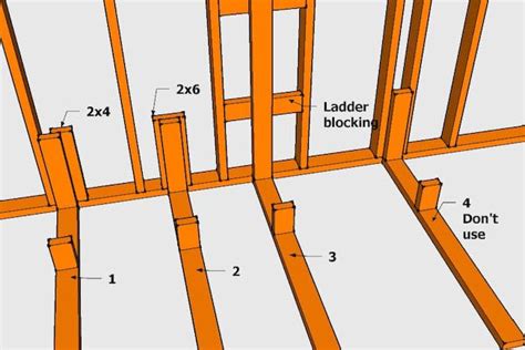 Basement Framing - How to Frame Your Unfinished Basement | Framing ...