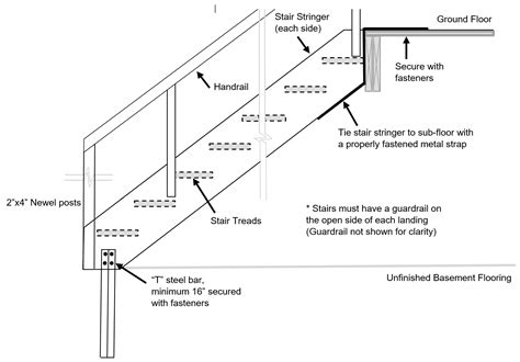 Building temporary stairs on construction projects | ontario.ca