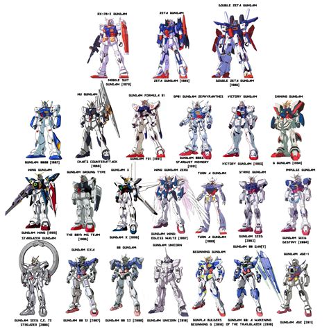 Every Hero comes from somewhere | Zeta Gundam, Gundam wallpapers ...