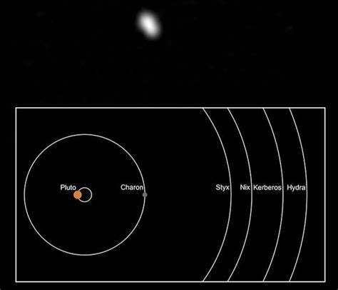 NASA Spacecraft Observes Pluto’s Smallest Moon Styx