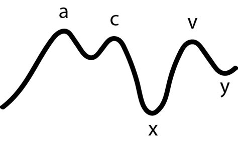 Jugular Venous Pressure Normal Values