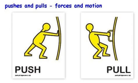 Facts About Force: Push and Pull - Easy Science For Kids