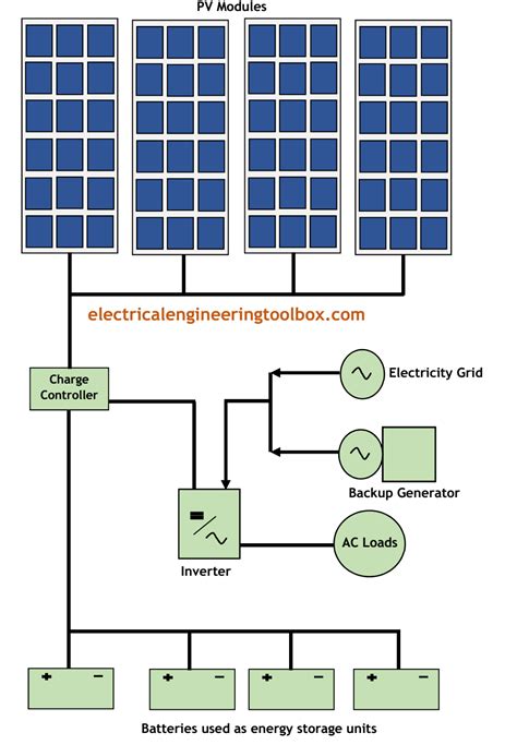 A Guide to Understanding Solar Panels Power System Installations ...