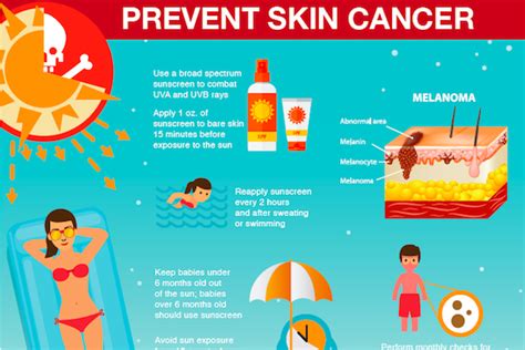 5 myths about skin cancer prevention – and some truths | Cancer | UT ...