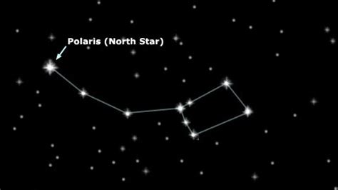 Polaris, the Pole Star | Facts About All