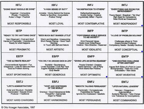 Personality Test And Its Types