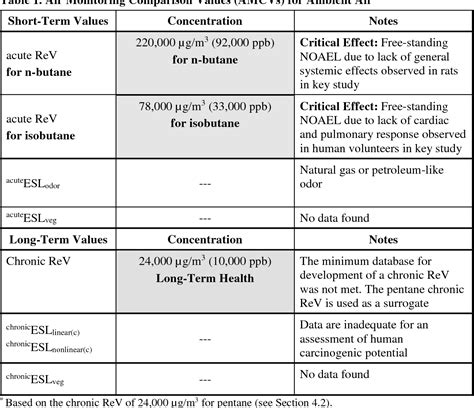 What Is The Difference Between Isobutane And N-Butane?